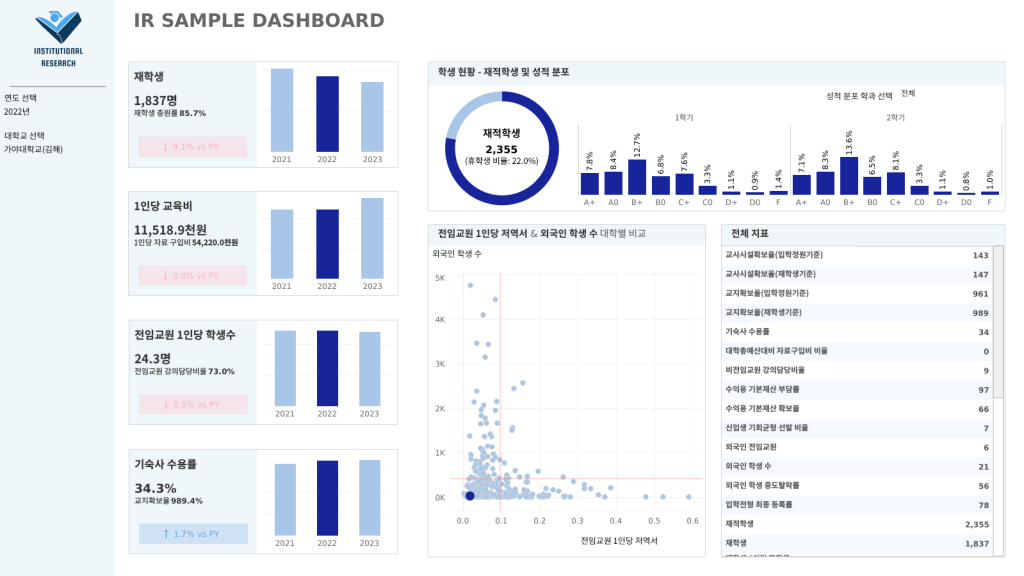 IR Sample Dashboard